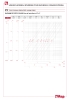 Diagramme pertes de charge 070