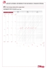 Diagramme pertes de charge 072