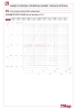 Diagramme pertes de charge 076