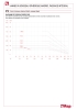 Pressure-temperature diagram 076