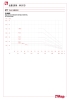Pressure-temperature diagram 077