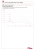 Pressure-temperature diagram 078