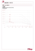 Pressure-temperature diagram 078