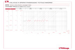 Perdite di carico 079