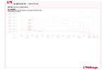 Pressure-temperature diagram 079