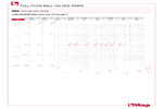 Pressure drop diagram 080
