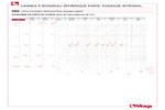 Diagramme pertes de charge 080