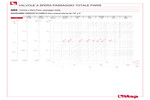 Perdite di carico 080