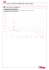 Diagramma pressione-temperatura 081