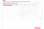 Perdite di carico 082