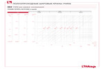 Диаграмма падения давления 082