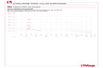 Pressure-temperature diagram 082