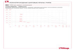 Pressure-temperature diagram 082