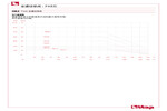 Pressure-temperature diagram 082