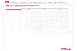 Diagramme pertes de charge 083