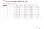 Diagrama de pérdidas de carga 091N