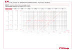 Perdite di carico 091