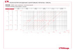 Диаграмма падения давления 092N