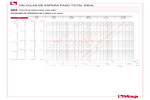 Diagrama de pérdidas de carga 092
