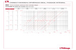 Diagramme pertes de charge 092