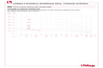 Pressure-temperature diagram 092