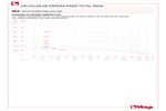 Pressure-temperature diagram 093