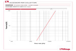 Perdite di carico 098RSK