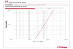 Diagramm Druckverluste 098RSK