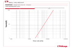 Pressure drop diagram 098RSK