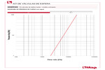 Diagrama de pérdidas de carga 098RSK