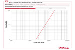 Diagramme pertes de charge 098RSK