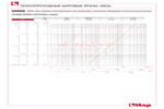 Диаграмма падения давления 098SB