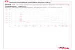 Pressure-temperature diagram 098SB