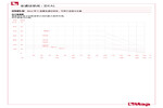 Pressure-temperature diagram 098SB