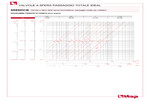 Perdite di carico 098SDCB