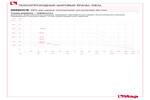 Pressure-temperature diagram 098SDCB