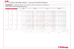 Diagramm Druckverluste 098SDC