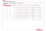 压力损失 098SDC