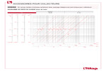 Diagramme pertes de charge 098SK