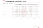 Диаграмма падения давления 098SK