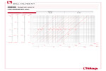 Pressure drop diagram 098SK