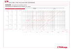 Diagrama de pérdidas de carga 098SK