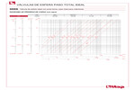 Diagrama de pérdidas de carga 098S