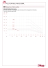 Pressure-temperature diagram 098