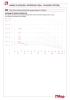Pressure-temperature diagram 098