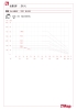 Pressure-temperature diagram 098