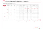 Diagramm Druckverluste 100