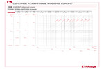 Диаграмма падения давления 100