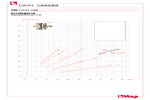 正向压力 100