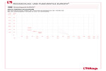 Pressure-temperature diagram 100